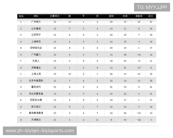 中超第2轮赛程及球队开局表现分析